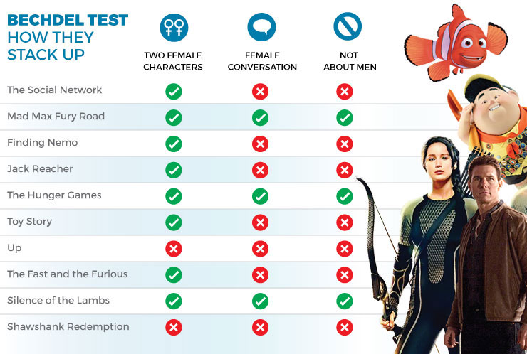 bechdel-test-for-our-improv-stories-improv-games